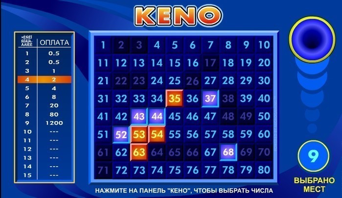 Базовая стратегия игры в кено