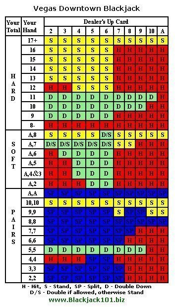 Вегас Даунтаун Блэкджек, Онлайн Блэкджек