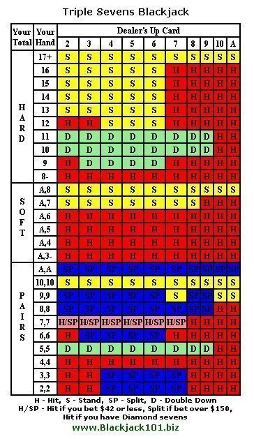 Блэкджек Три Семерки